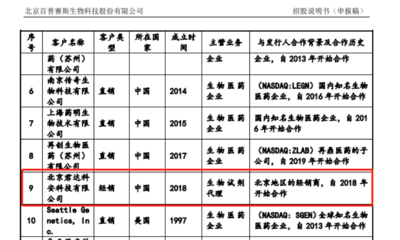 警惕百普賽斯經(jīng)銷商資質(zhì)問(wèn)題 經(jīng)營(yíng)異常、無(wú)醫(yī)療器械及危險(xiǎn)化學(xué)品經(jīng)營(yíng)許可證的風(fēng)險(xiǎn)分析
